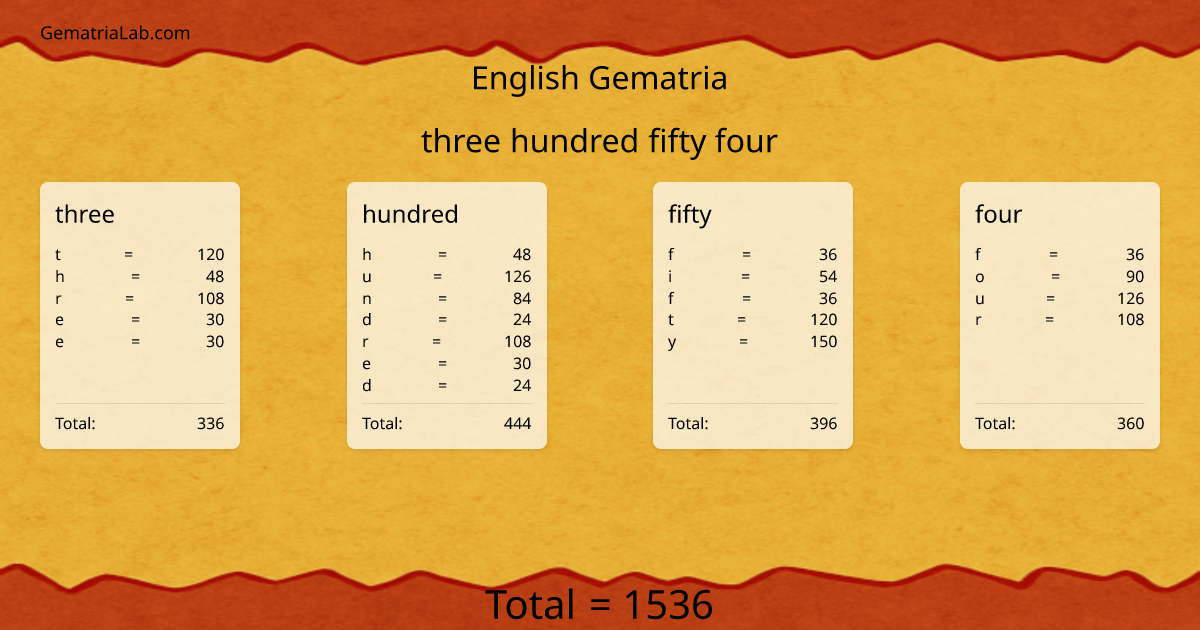 three hundred fifty four in english Gematria